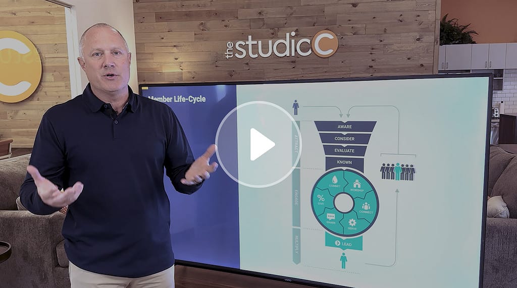 The StudioC & Grow Leader Network (Overview, Details & Sign-Up)